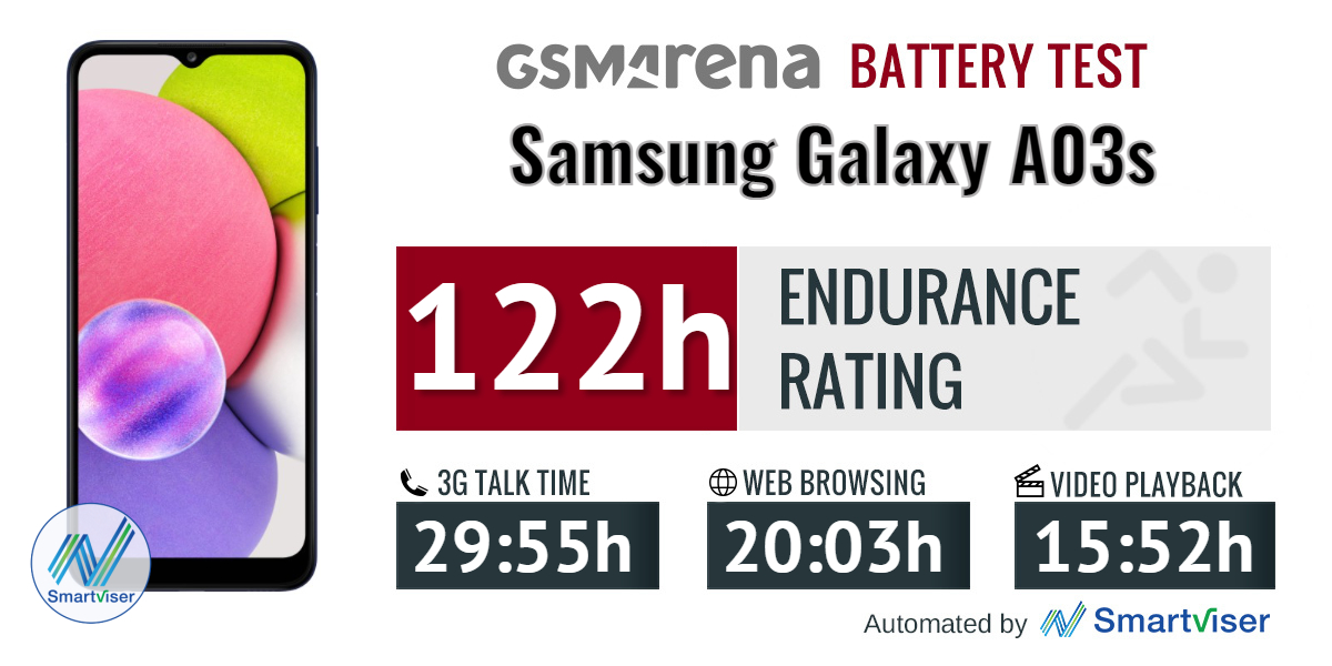 galaxy a03 battery