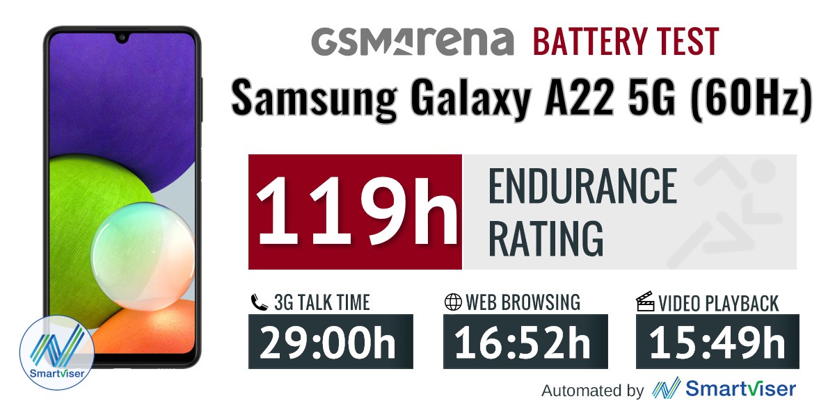 a22 rating