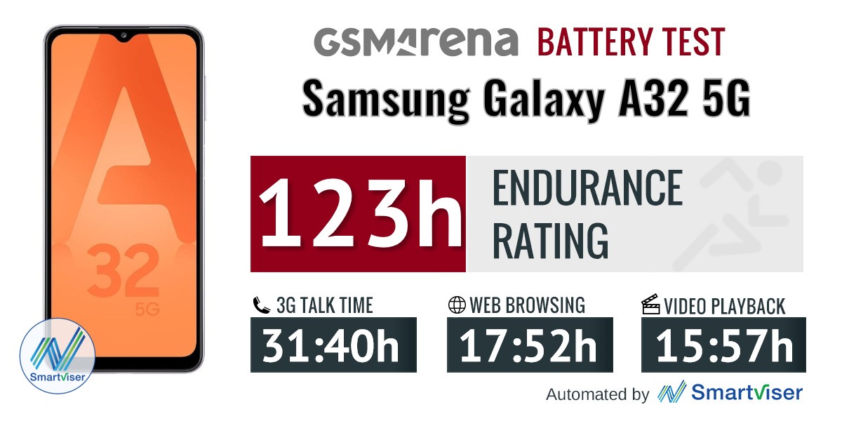 Samsung Galaxy A32 5G review: Lab tests: display, battery life, charging  speed, speakers