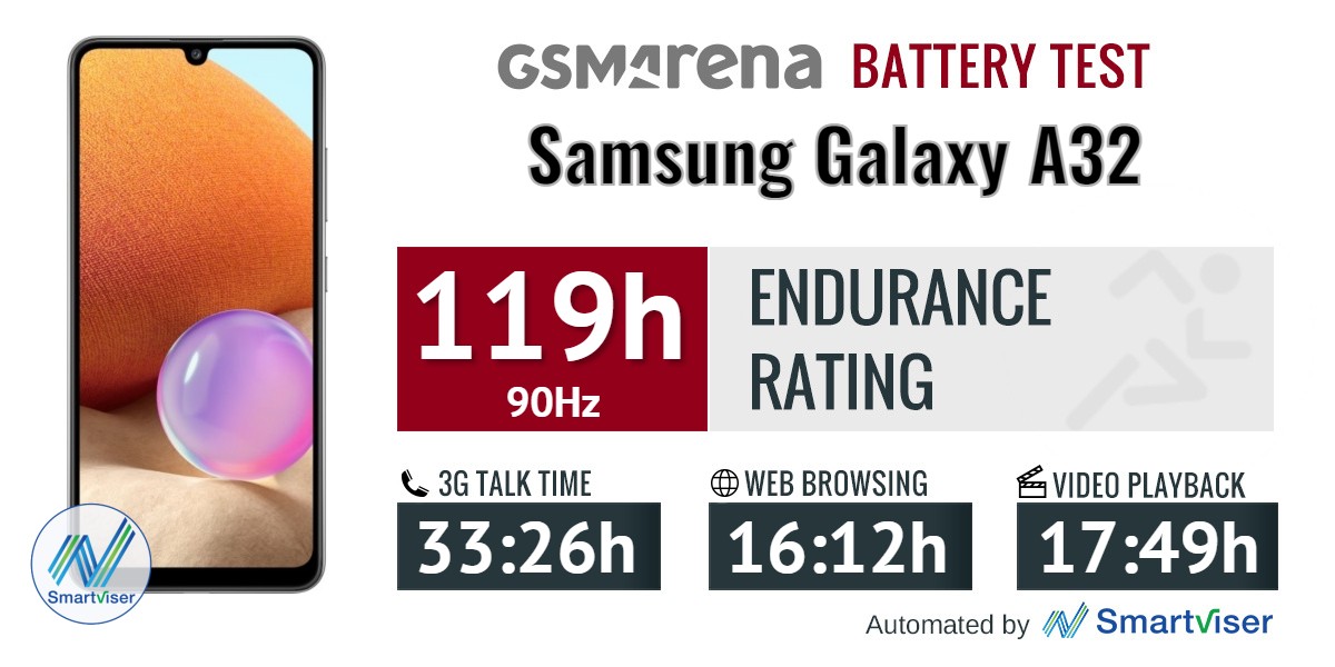 Samsung Galaxy A32 review -  tests