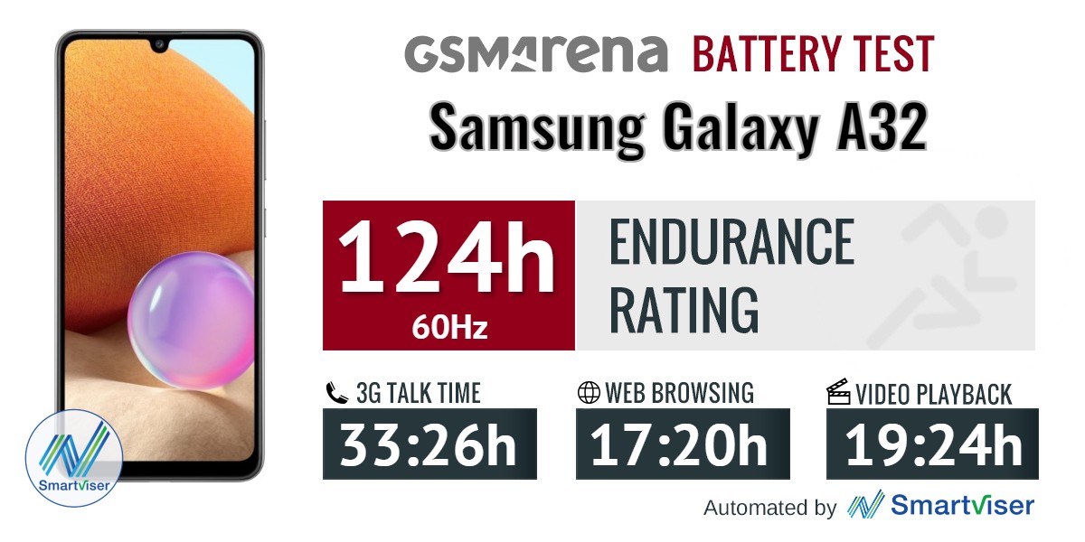 Samsung Galaxy A32 review: Lab tests - display, battery life, charging speed,  speaker