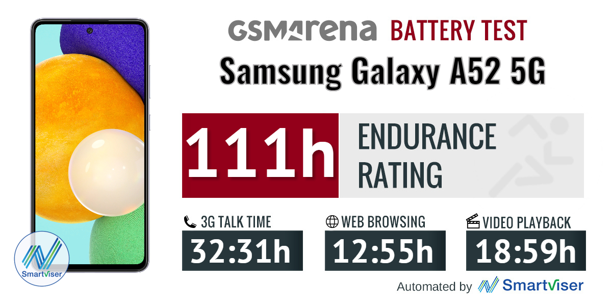 Samsung Galaxy A52 5G review: Lab tests - display, battery life, charging  speed, speakers