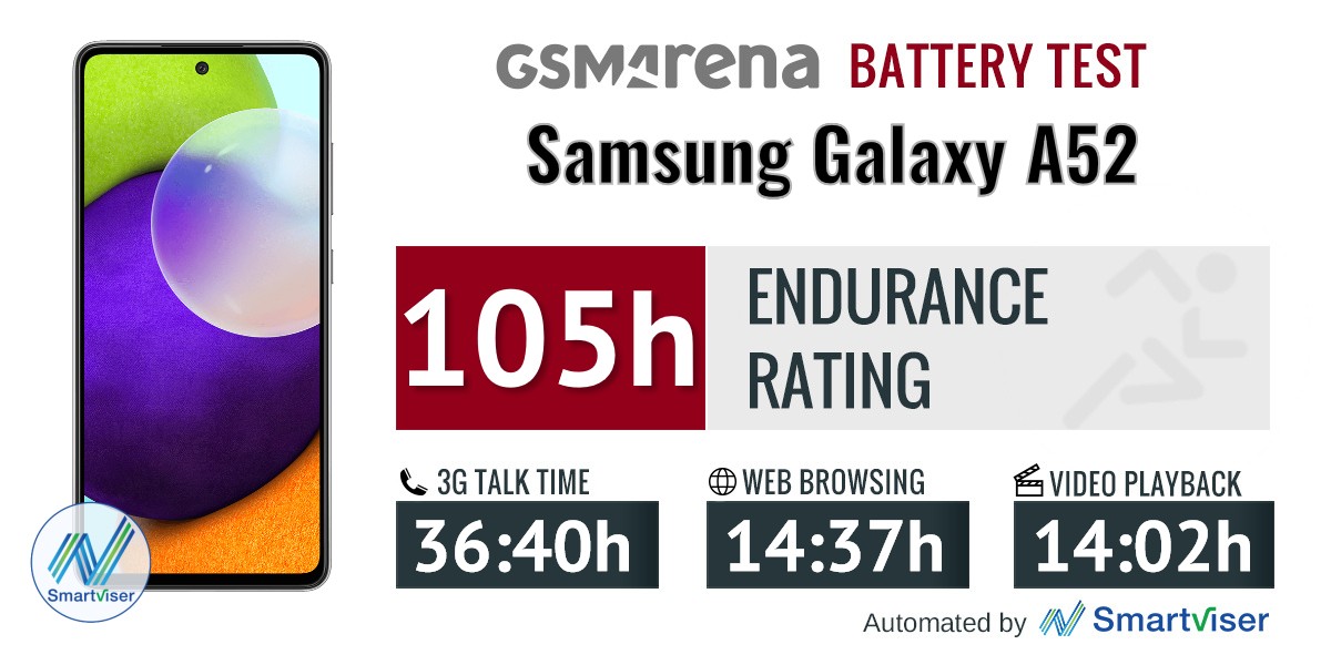 Samsung Galaxy A52 5G review: Mid-range mastery with three minor mistakes