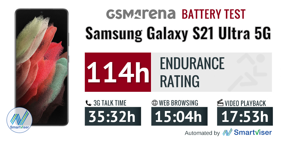 Samsung Galaxy S21 Ultra 5G review: Lab tests - display, battery life,  charging speed, speakers