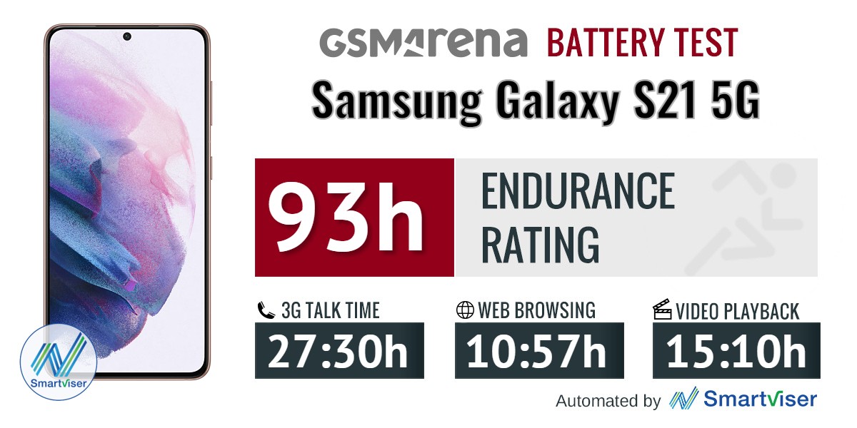 Samsung Galaxy S21 5g Review Lab Tests Display Battery Life Charging Speed Speaker