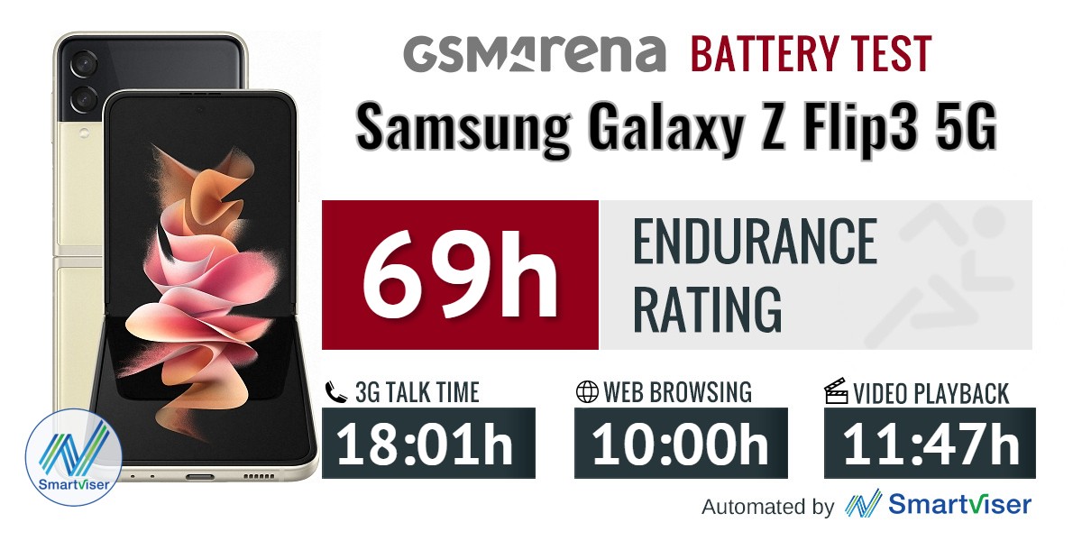 Samsung Galaxy Z Flip3 5g Review Lab Tests Display Battery Life Charging Speed Speaker