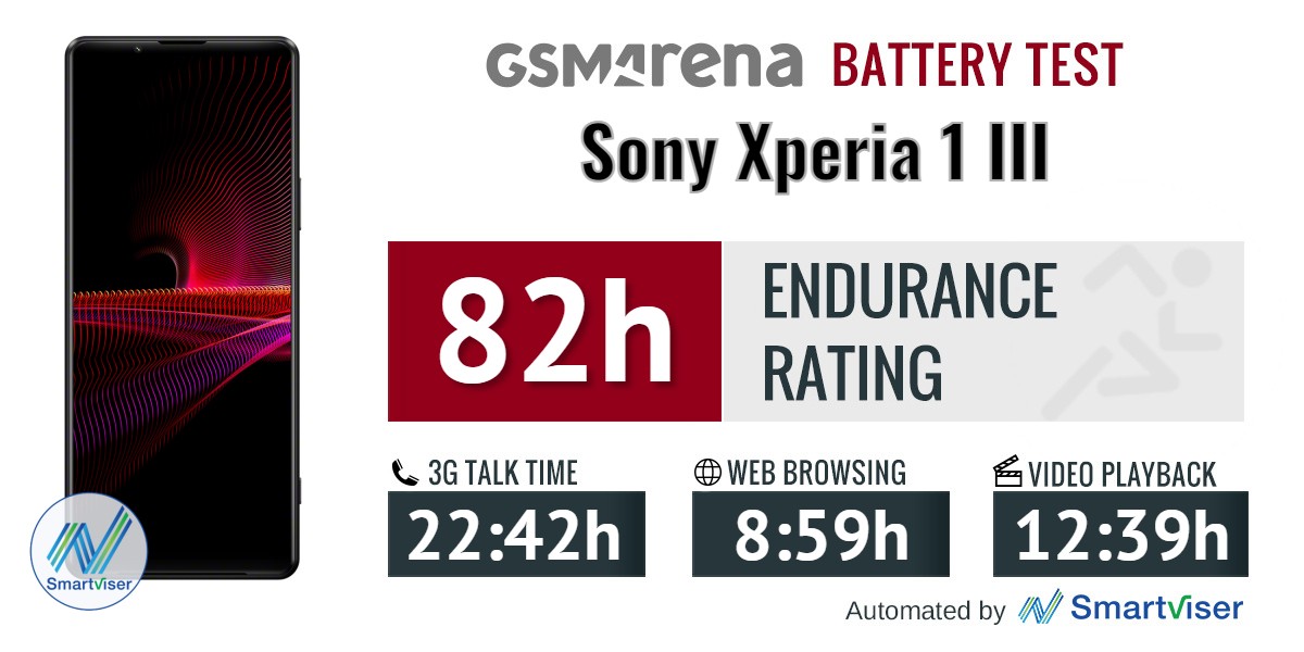 Sony Xperia 1 Iii Review Lab Tests Display Battery Life Charging Speed Speaker