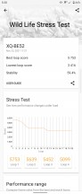 3DMark Wild Life stress test - Sony Xperia Pro-I review