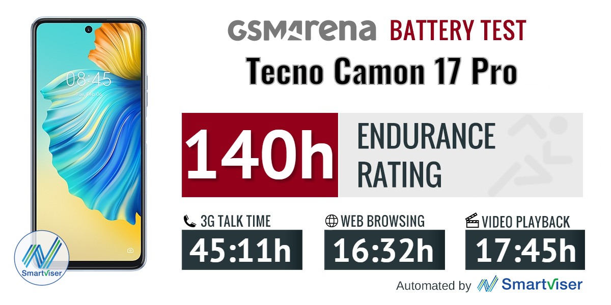 Tecno Camon 17 Pro review