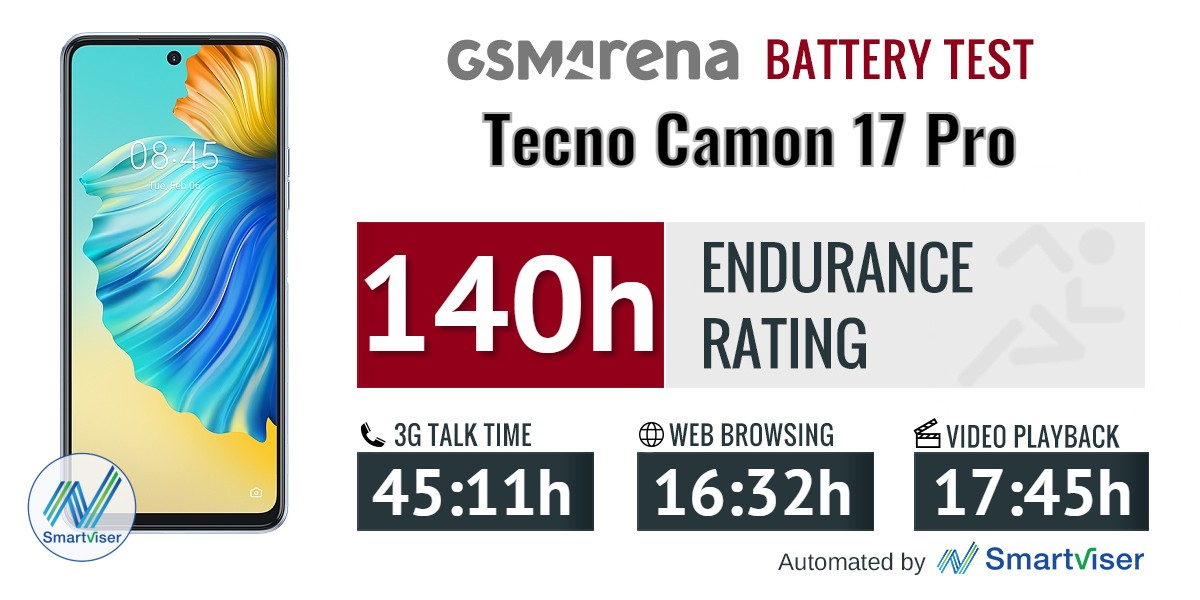 camon 17 pro battery