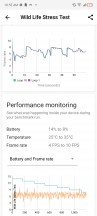 GPU stress test - Tecno Camon 18 Premier review