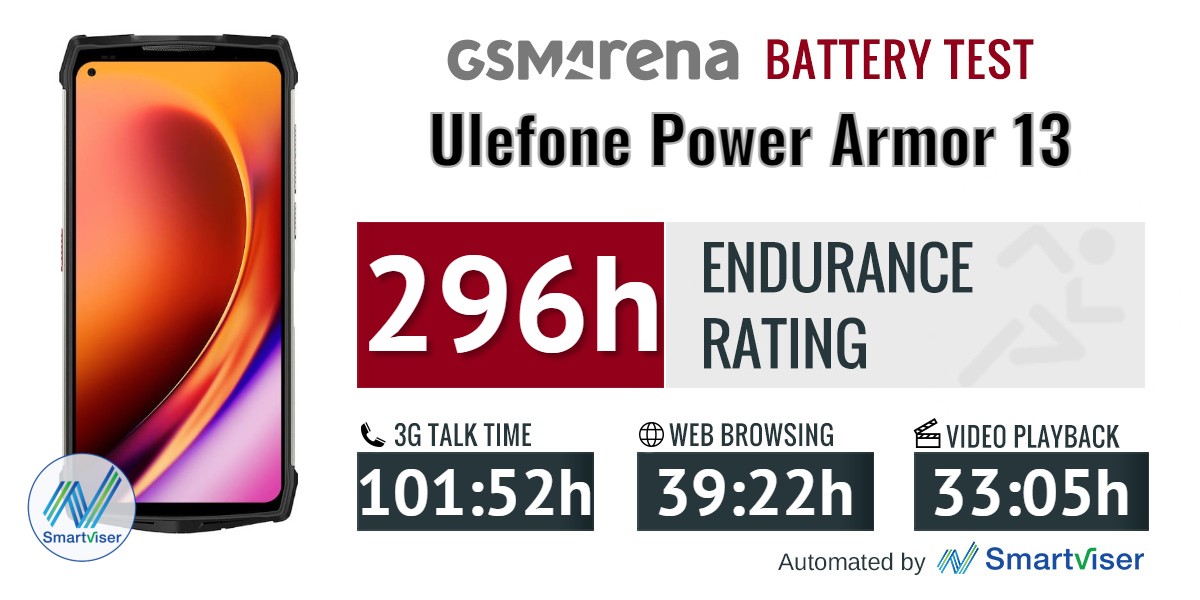 Ulefone Power Armor 13 review