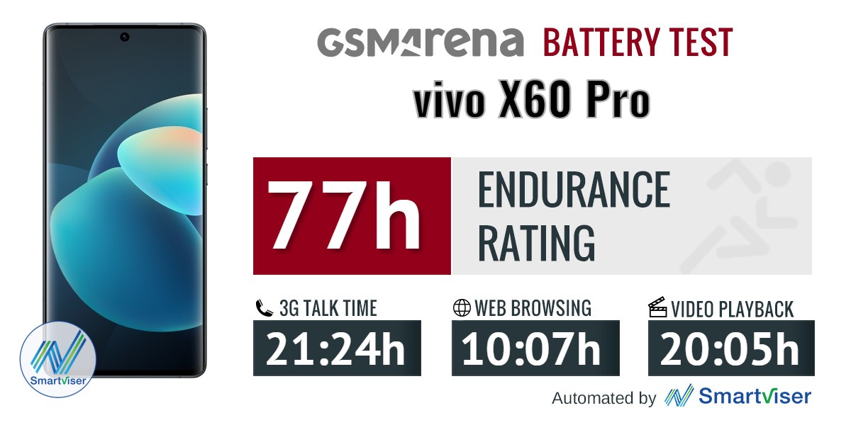 vivo x60 pro plus battery