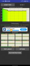 CPU Throttling test - vivo X70 Pro+ review