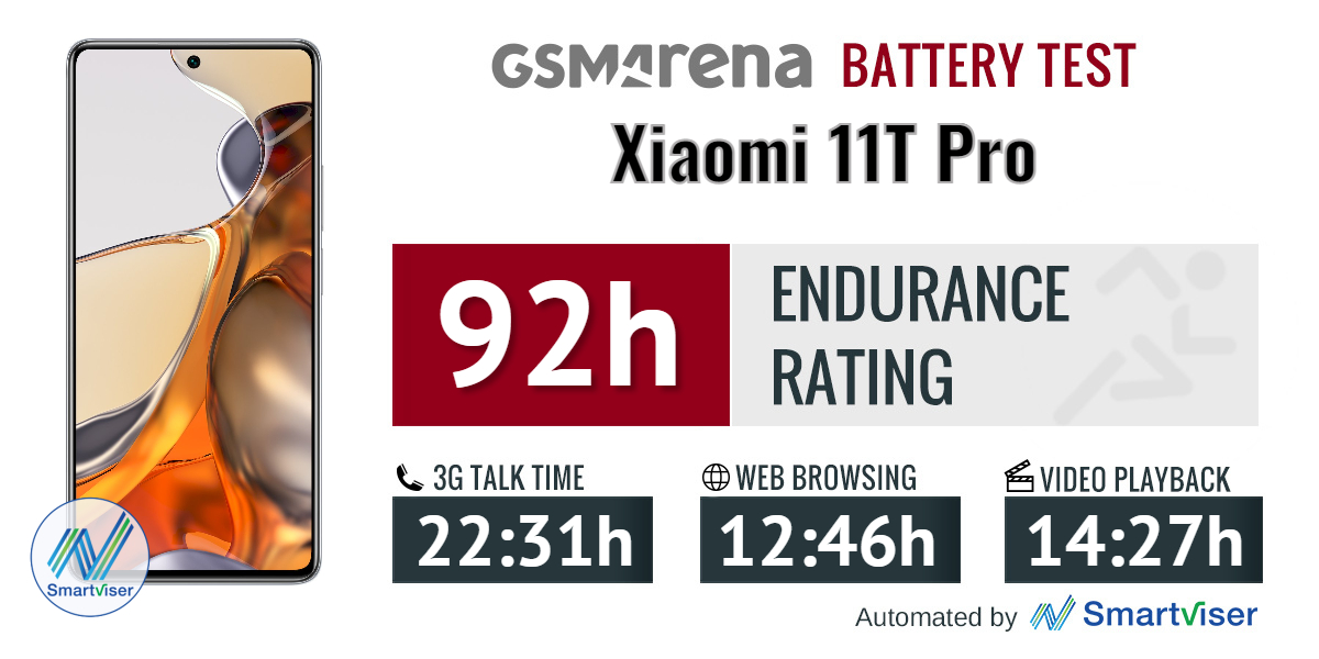 Xiaomi 12x vs Xiaomi 11T Pro 