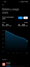 Battery life snapshots - Xiaomi Mi 10T Pro long-term review