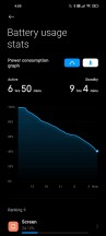 Battery life snapshots - Xiaomi Mi 10T Pro long-term review