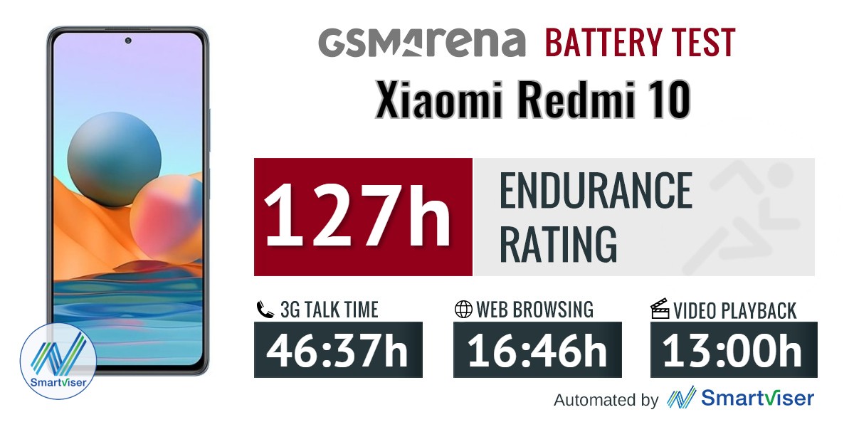 Xiaomi Redmi 10 2022 Battery test - DXOMARK