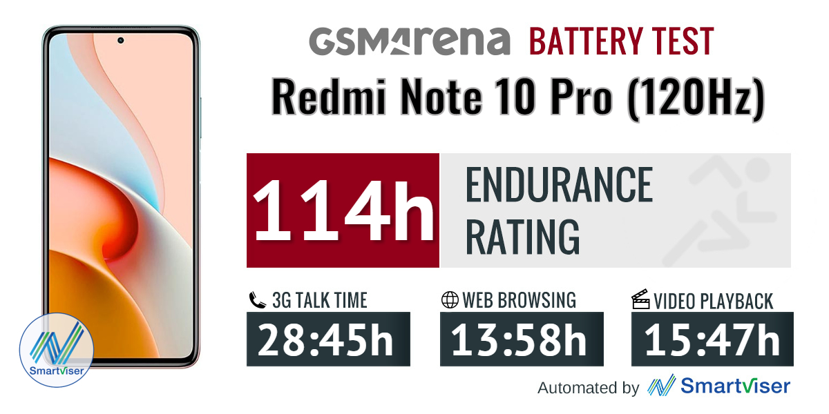 Xiaomi Redmi Note 10 Pro Max Review Lab Tests Display Battery Life Charging Speed Speakers