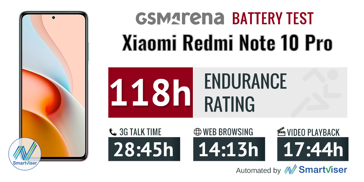 mi 10 pro max battery