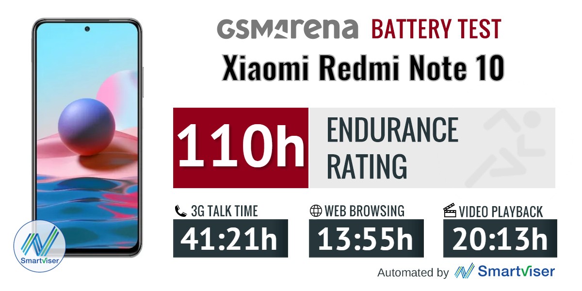 redmi note 10 pro battery capacity