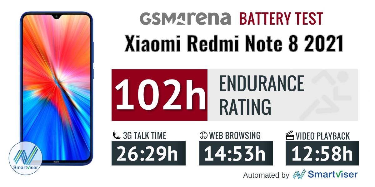 Xiaomi Redmi Note 8 Pro Review - Battery capacity and battery life tests