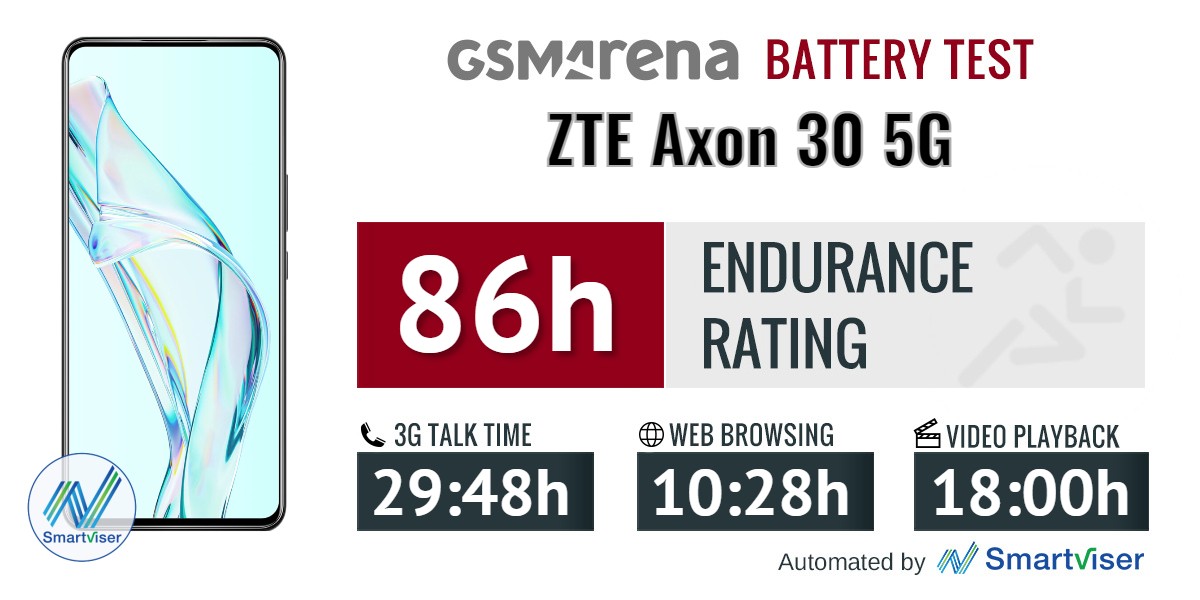 ZTE Axon 30 5G review