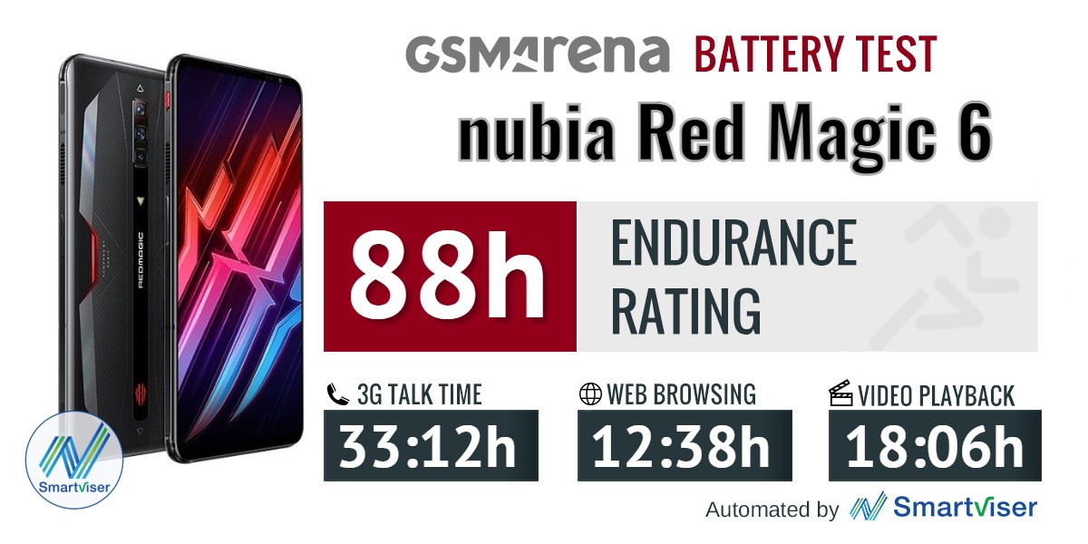 ZTE nubia Red Magic 6 review