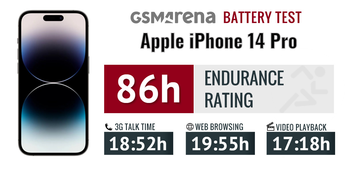 battery mah of iphone 14 pro