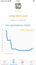 تست CPU - بررسی Apple iPhone SE (2022).