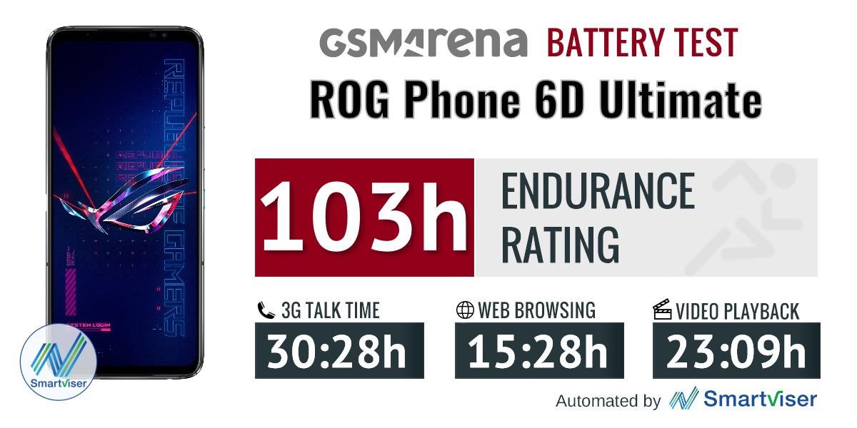 rog phone 6d test