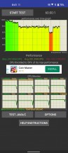 CPU throttling test (High performance) - Asus Zenfone 9 review