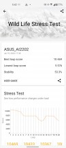3DMark Wild life stress test (High performance) - Asus Zenfone 9 review