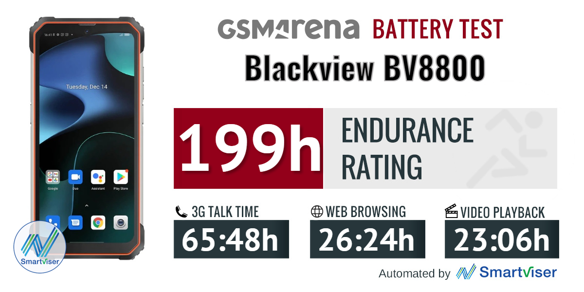 Blackview BV8800 review