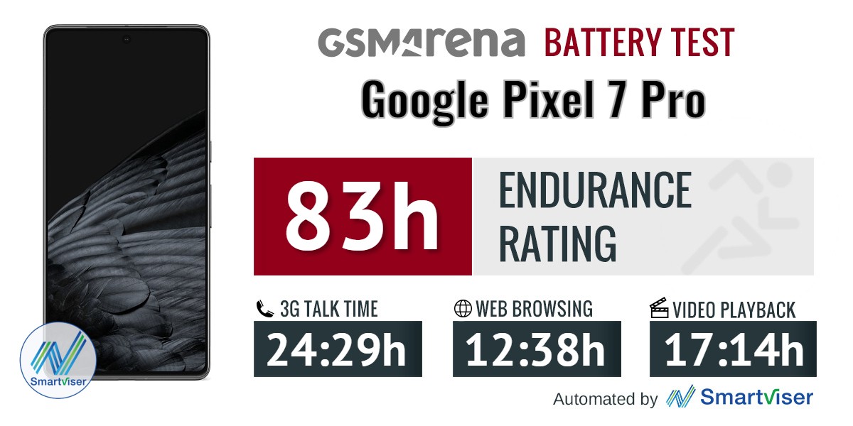 https://fdn.gsmarena.com/imgroot/reviews/22/google-pixel-7-pro/battery/-1200/gsmarena_197.jpg