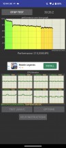 CPU throttle test: 30 min - Google Pixel 7 review