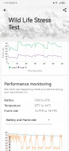 GPU stress test - Huawei Mate 50 Pro review