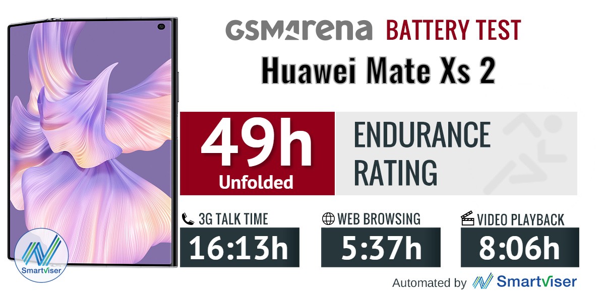 Huawei Mate Xs 2 review