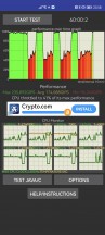 CPU stress test - Huawei nova 10 Pro review