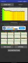 CPU Stress Test - iQOO 9 Pro review