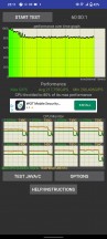 CPU test - iQOO Neo 6 review