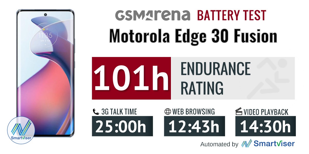 Motorola Edge 30 Fusion review