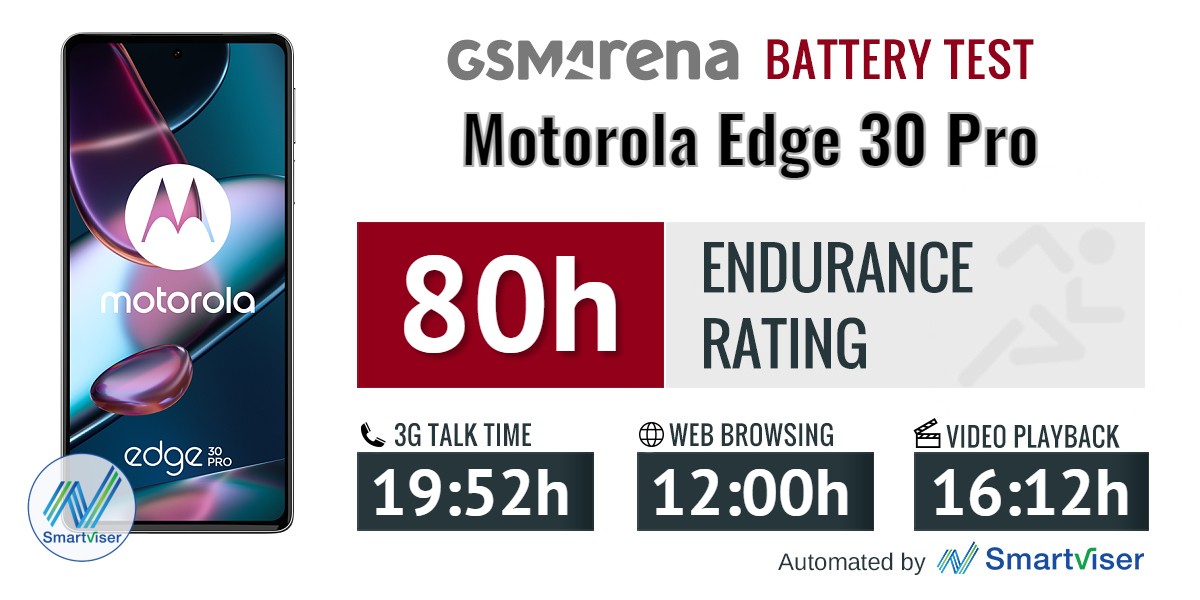 Motorola Edge 30 Pro review