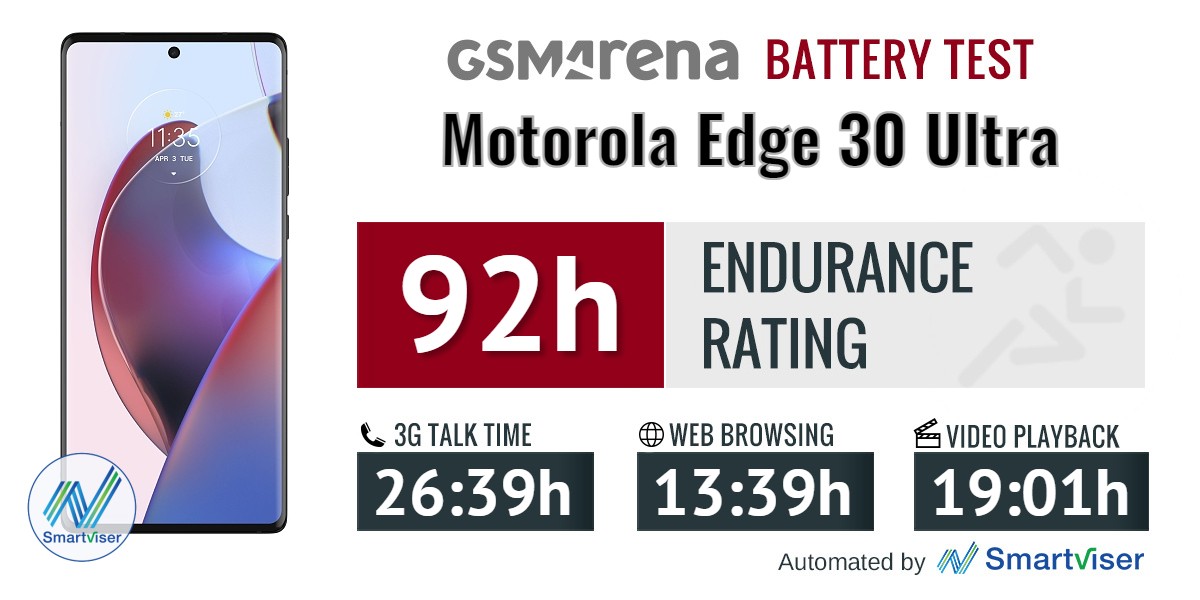 Motorola Edge 30 Ultra review