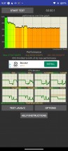 CPU throttling test - Motorola Edge 30 Ultra review