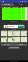 CPU Throttling test - Motorola Moto G72 review