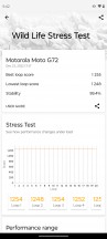 3D Mark Wild life stress test - Motorola Moto G72 review