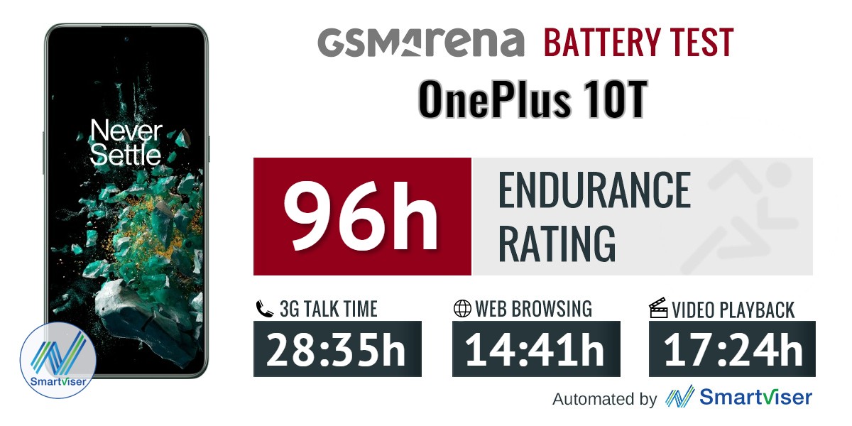 https://fdn.gsmarena.com/imgroot/reviews/22/oneplus-10t/review/battery/-1200/gsmarena_239.jpg