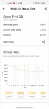 3DMark GPU stress test - Oppo Find X5 review