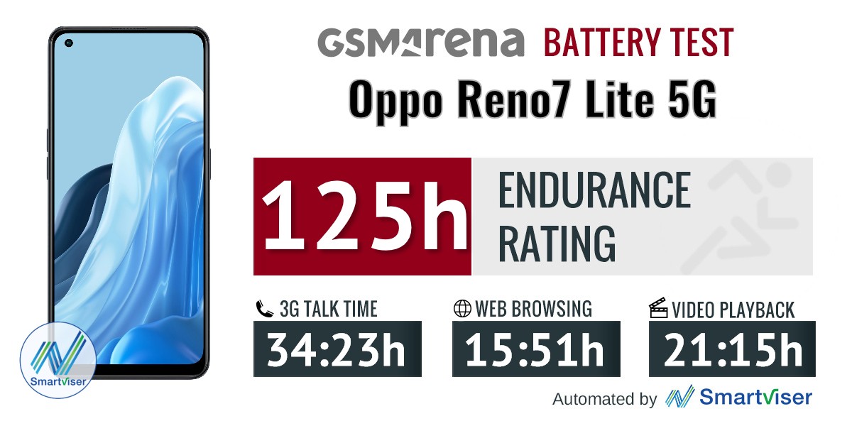 Oppo Reno7 Lite 5G review